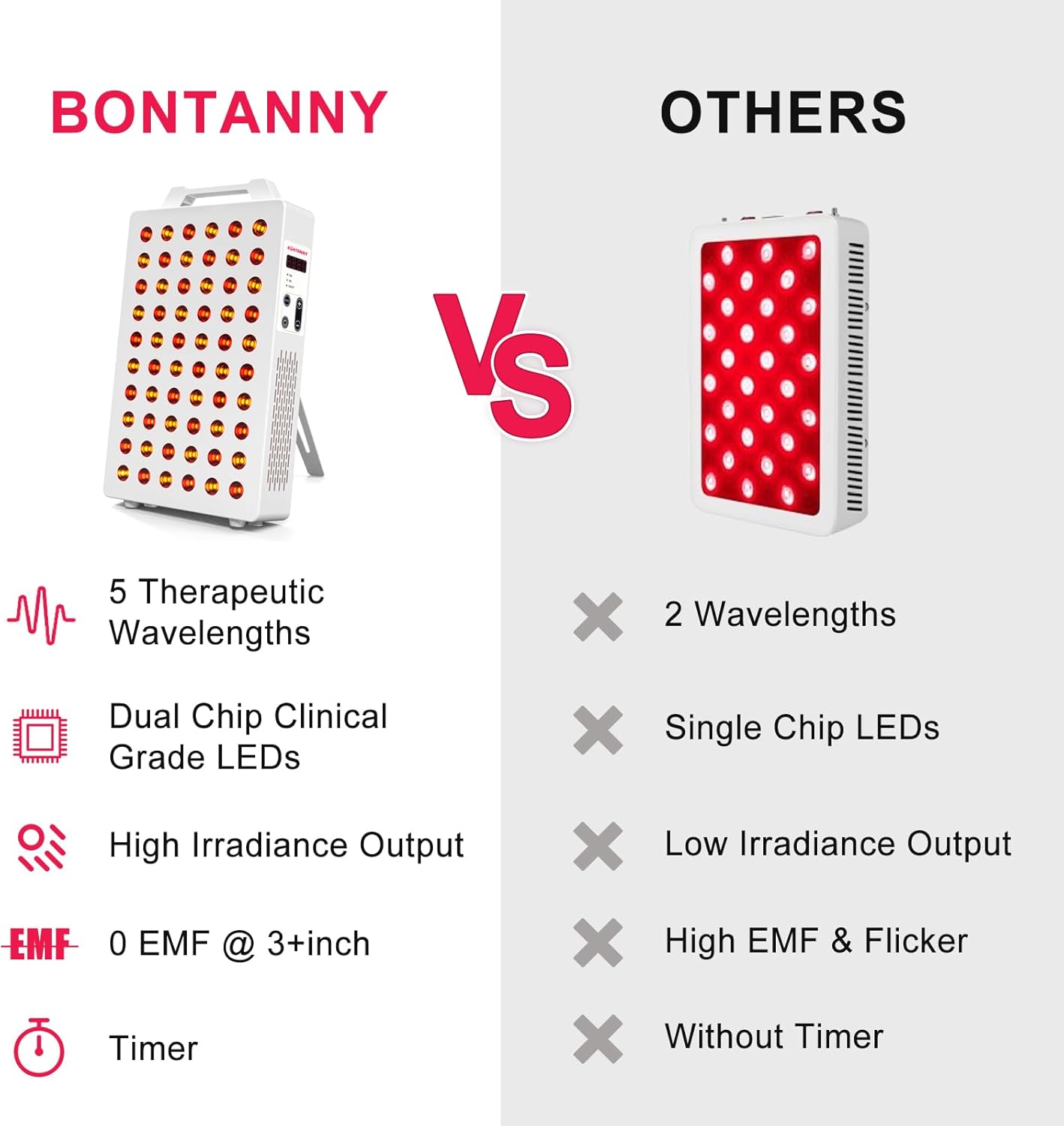Red Light Therapy, 630/660/810/830/850nm 5 Wavelengths Red Near Infrared Light Device with 60 Dual Chip Clinical Grade LEDs, Remote Control, Timer for Face, Body, Pain Relief, BO-300 (White)