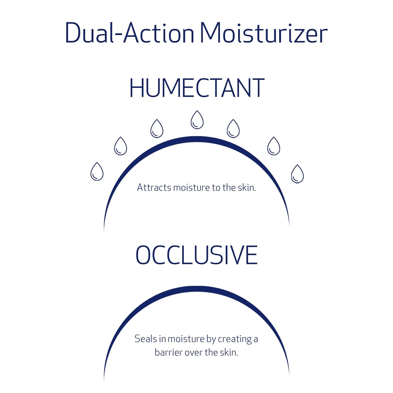 Obagi Hydrate Luxe Moisture-Rich Cream