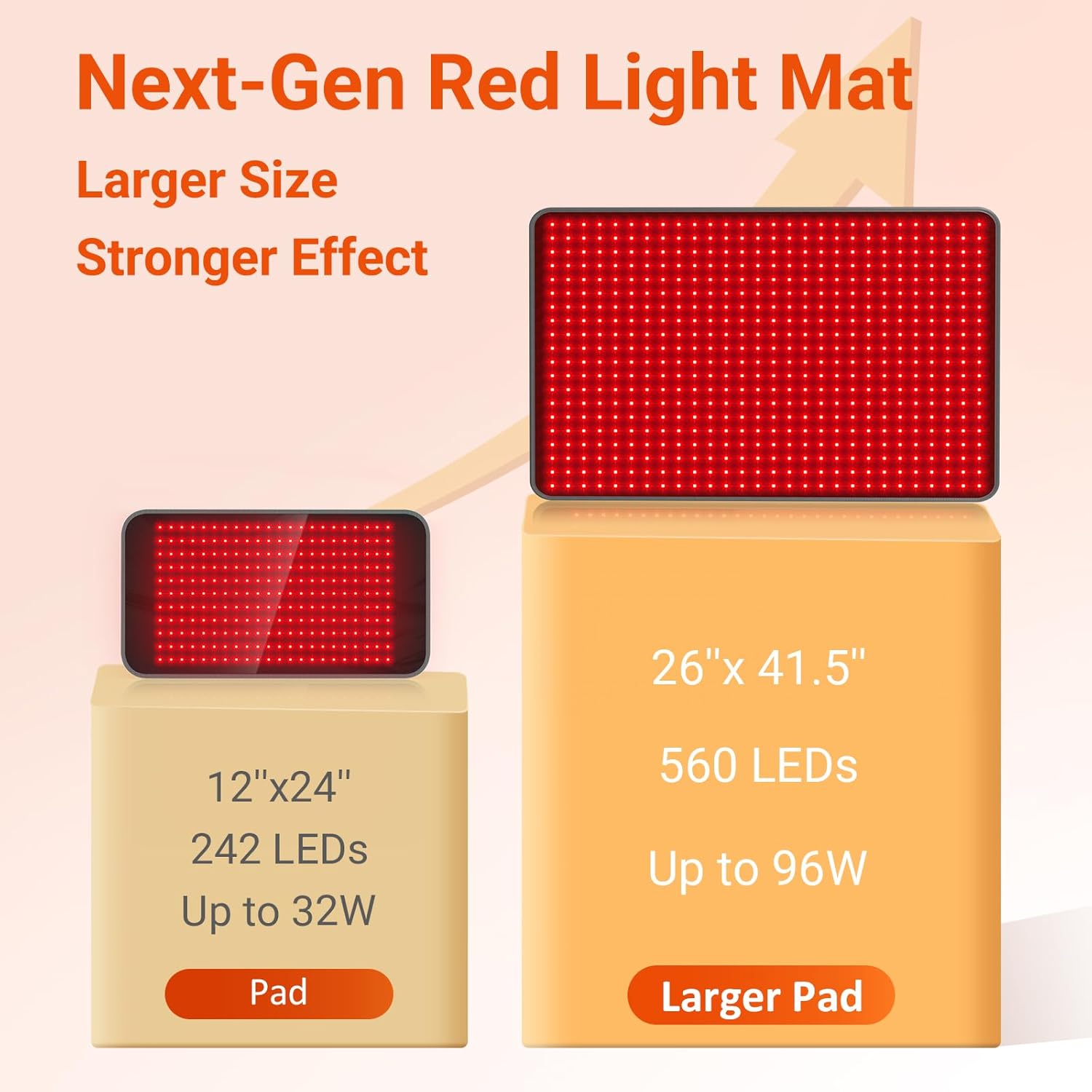 Comfytemp 41.5'' x 26'' Red Light Therapy Mat for Body, FSA Eligible HSA Near Infrared Light Therapy Pad with 560 LEDs, 660nm & 850nm Light Blanket for Back Belly Knee Waist Leg Joint Muscle, 96W