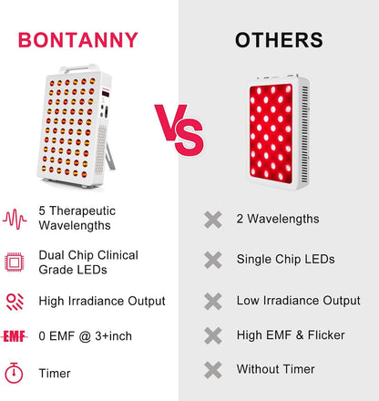 Red Light Therapy, 630/660/810/830/850nm 5 Wavelengths Red Near Infrared Light Device with 60 Dual Chip Clinical Grade LEDs, Remote Control, Timer for Face, Body, Pain Relief, BO-300 (White)