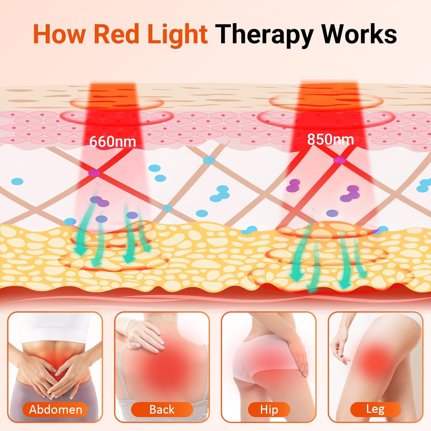 Comfytemp 41.5'' x 26'' Red Light Therapy Mat for Body, FSA Eligible HSA Near Infrared Light Therapy Pad with 560 LEDs, 660nm & 850nm Light Blanket for Back Belly Knee Waist Leg Joint Muscle, 96W