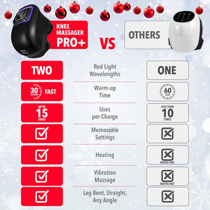 FORTHiQ Knee Massager Pro+ with Heat, Red Light and Vibration, 6-in-1, Dual-Wavelength - Cordless, Portable, Adjustable Straps, Easy to Use, Saves Your Settings