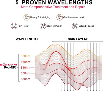 Red Light Therapy, 630/660/810/830/850nm 5 Wavelengths Red Near Infrared Light Device with 60 Dual Chip Clinical Grade LEDs, Remote Control, Timer for Face, Body, Pain Relief, BO-300 (White)